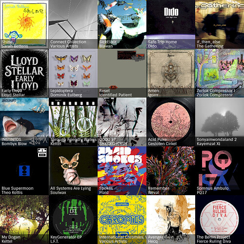 ListenBrainz-stats-biocv-Last month_jan2026