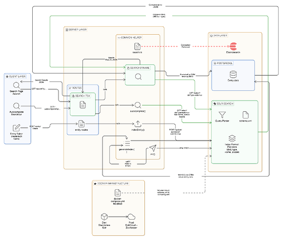 Architecture-Diagram