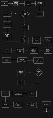 diagram-export-02-04-2025-23_28_28