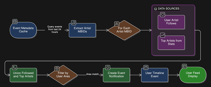 diagram-export-3-20-2026-7_11_16-AM