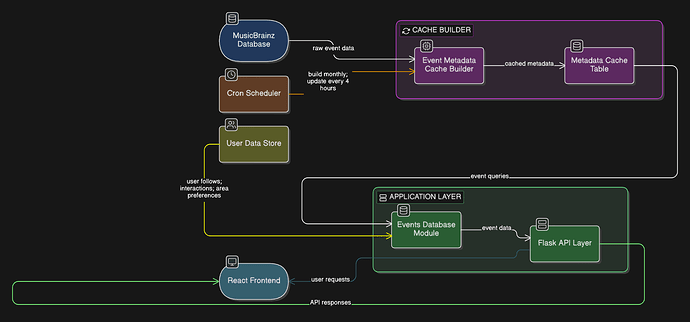 diagram-export-3-20-2026-7_08_36-AM