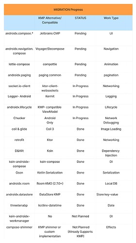 migration libraries