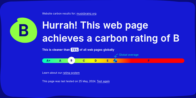 Screenshot 2024-08-23 at 12-36-13 musicbrainz.org - Website Carbon Calculator