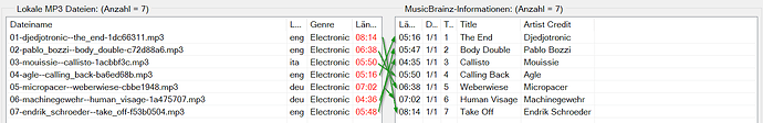 b) Shuffled Tracks