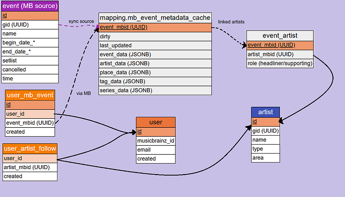 events_schema