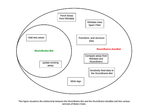 Venn Diagram 1