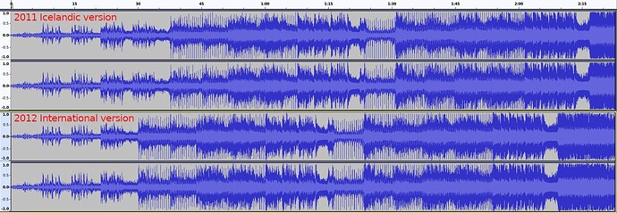 King and Lionheart - Waveforms
