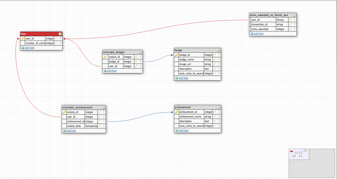 database_changes