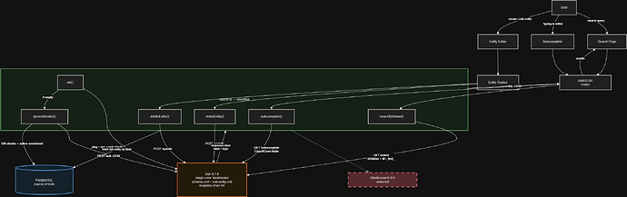 Architecture-Diagram