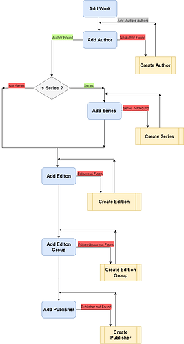 bookbrainz.drawio