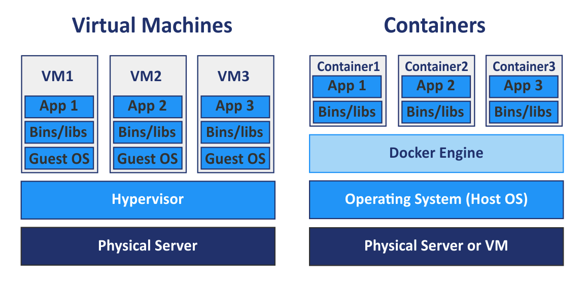 Docker-containers-are-not-lightweight-virtual-machines